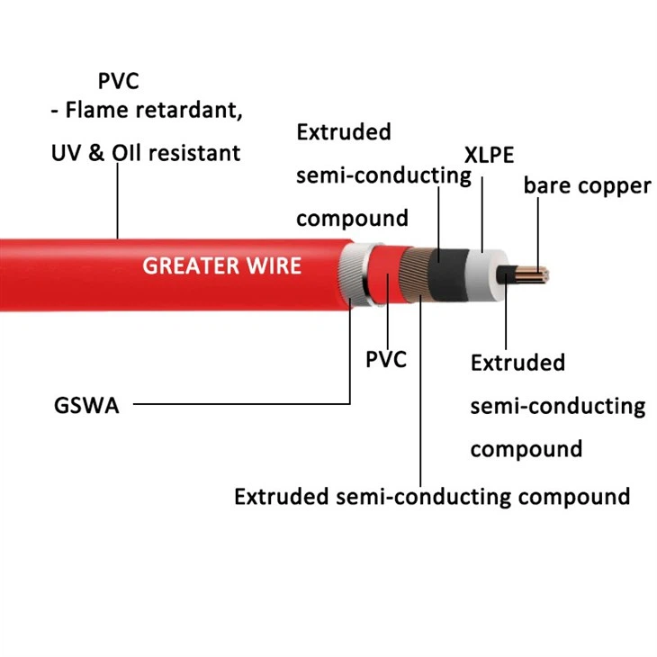 FL2XCYRY Cable