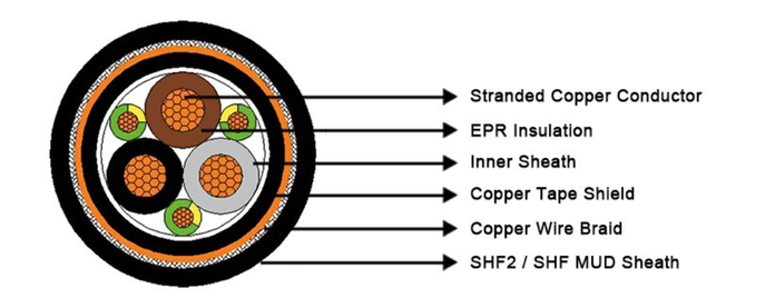vsd cable 300mm2 vsd cable 300mm2